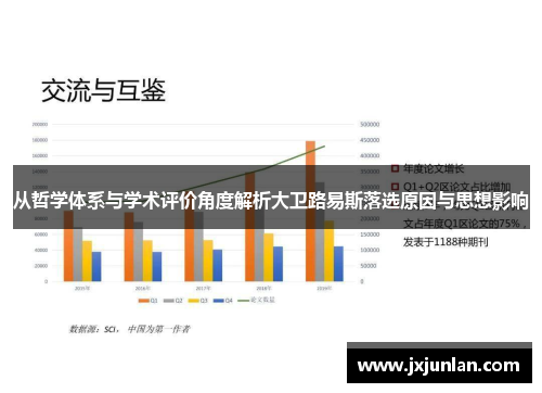 从哲学体系与学术评价角度解析大卫路易斯落选原因与思想影响